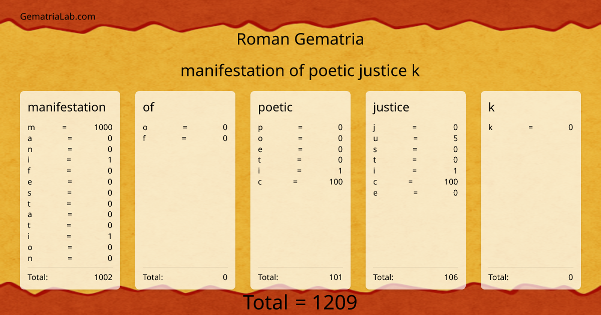 manifestation of poetic justice k in roman Gematria